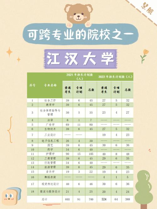 汉江大学全国排名多少位