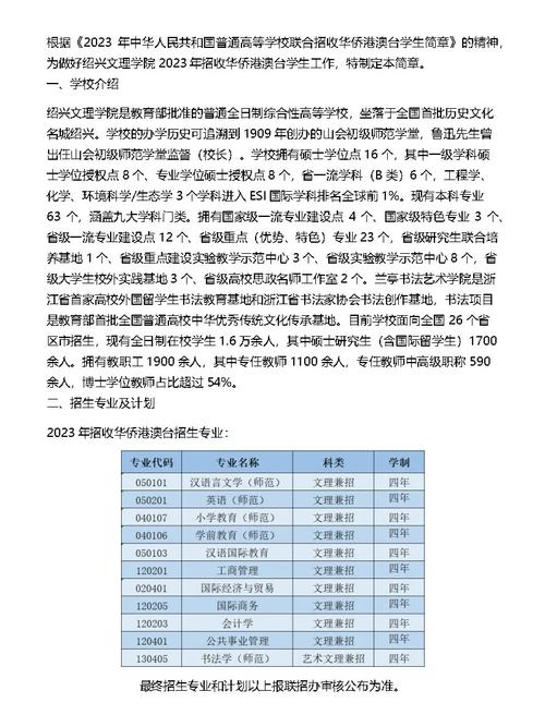 文经学院有多少学生