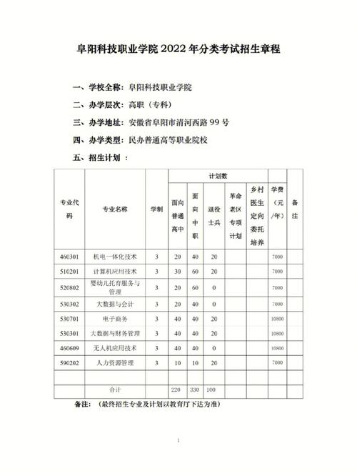 阜阳医药科技学院在哪个区