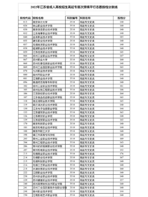 江苏每年多少人上大专