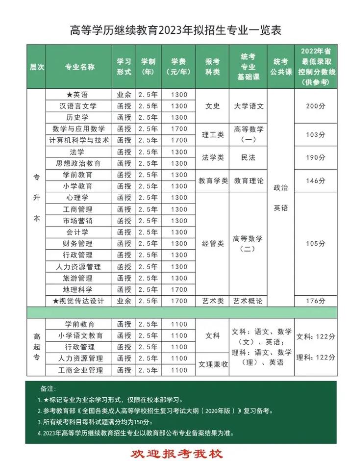 河南省师范学费多少