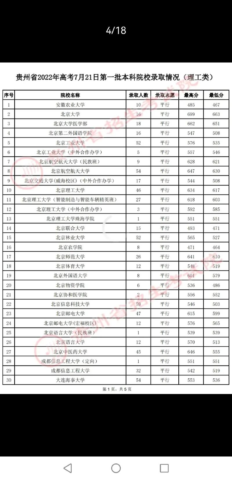 贵州高考多少分上清华