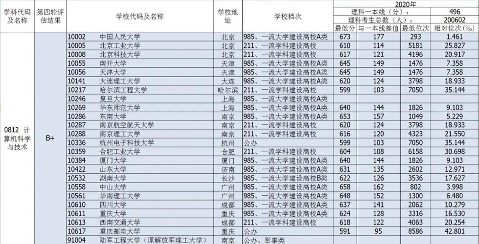 山东大学和大连理工哪个好