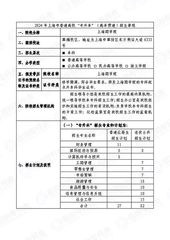 上海商学院哪个专业好