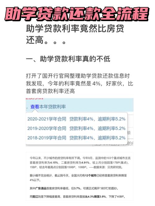 2017助学贷款利息多少