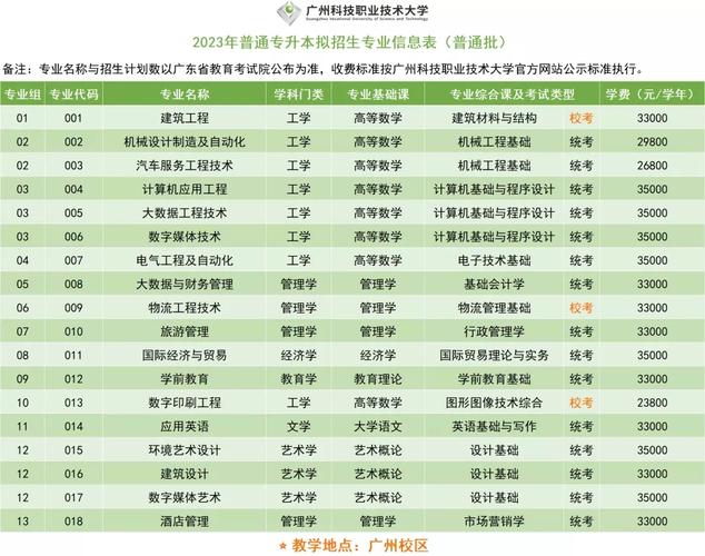 广州科技技术学校学费多少