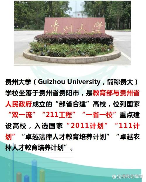 贵州大学有多少博士点