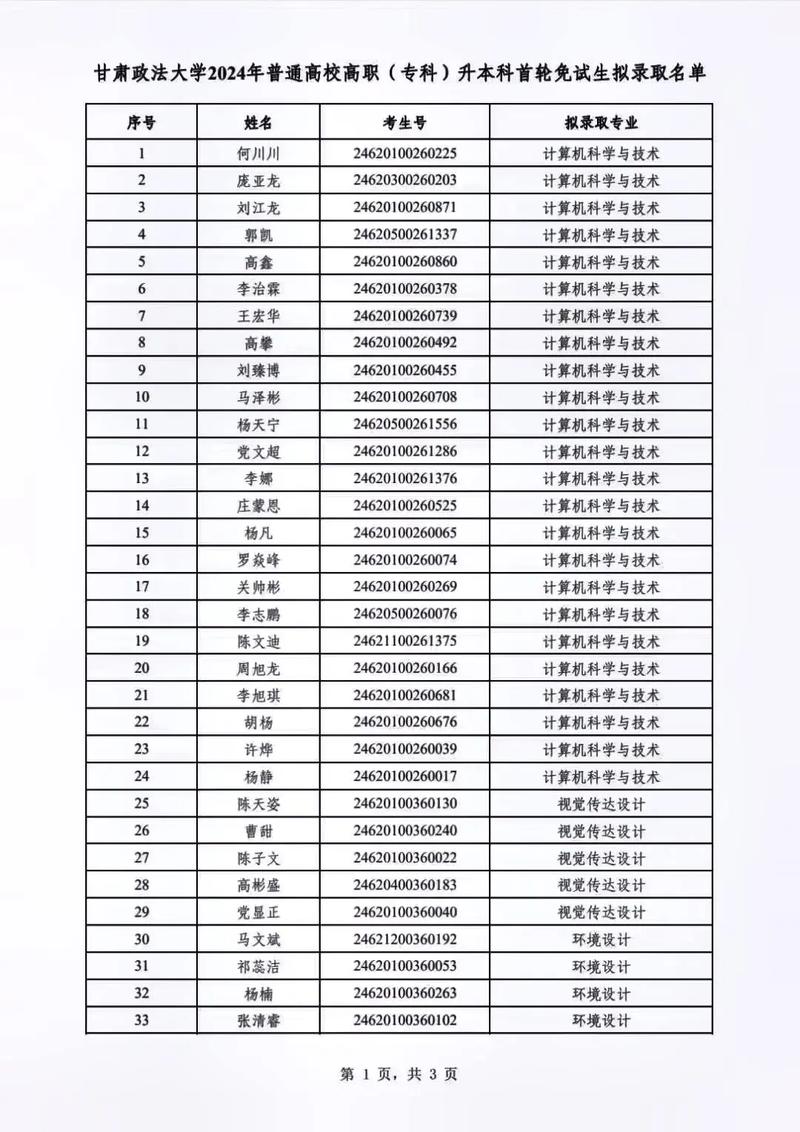 甘肃专科有多少学生