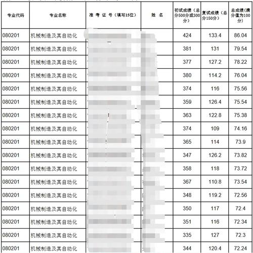 合工大需要多少分