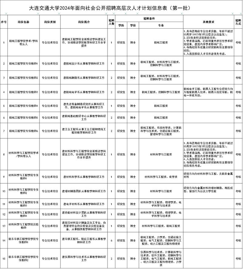 交大培养人才多少