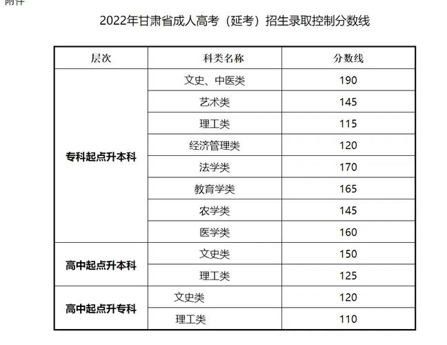 甘肃考清华分数线多少