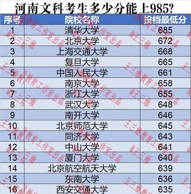 文科610分能上哪个大学