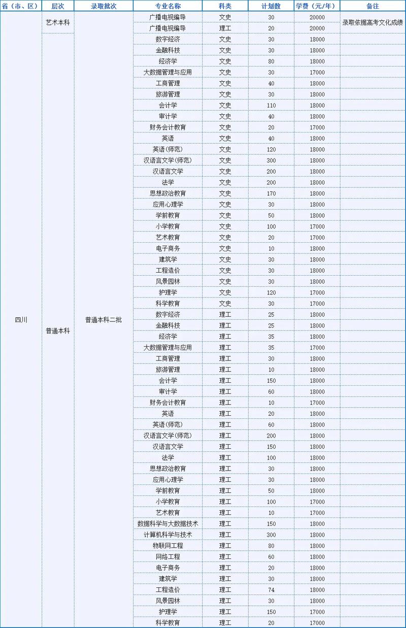 成都文轩学院学费多少