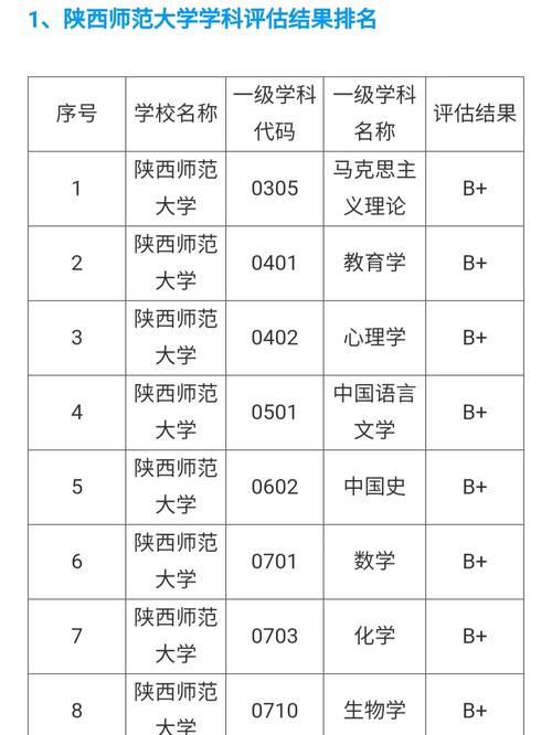 陕师大理工专业哪个好