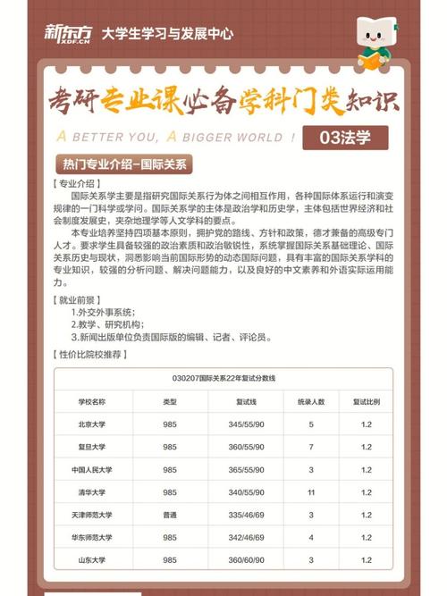 法学和国际关系专业哪个好