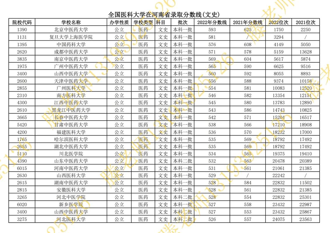 河南文科哪个医学院好