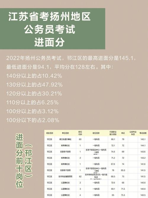 上大学要多少分总分