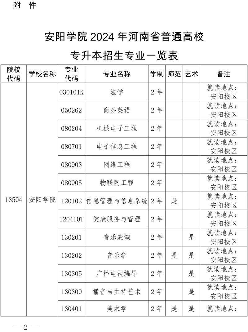 安阳学院有多少名学生