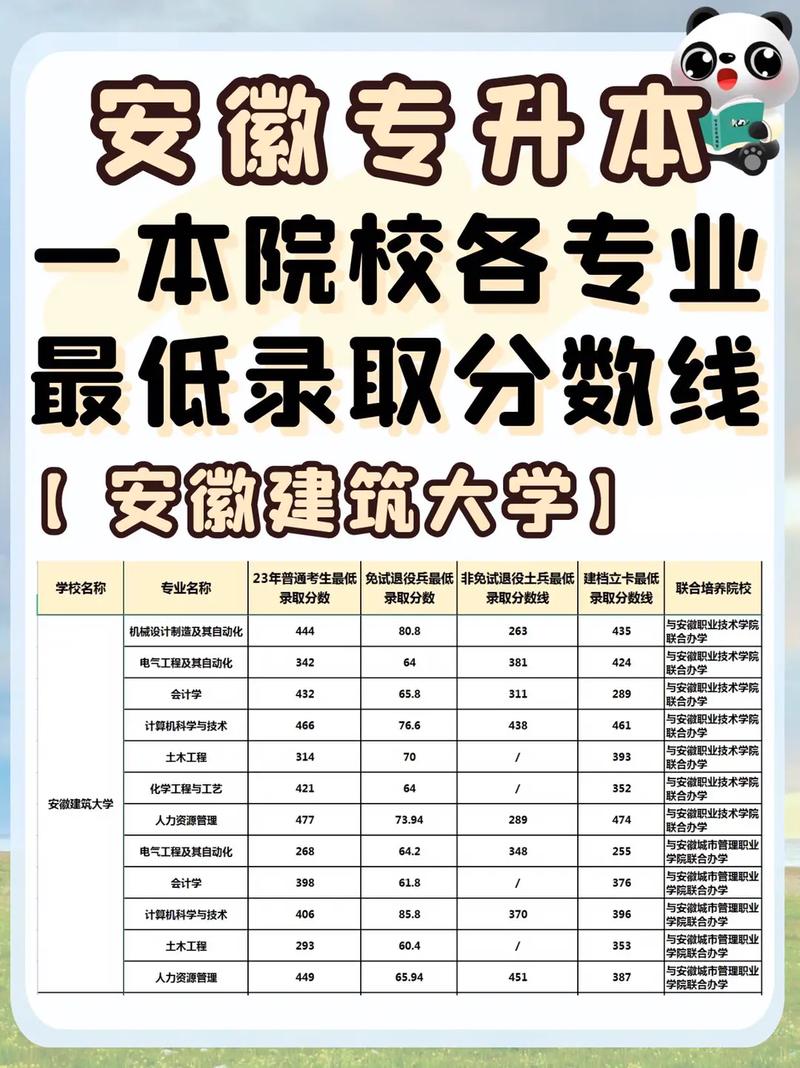 大学一本分数线是多少