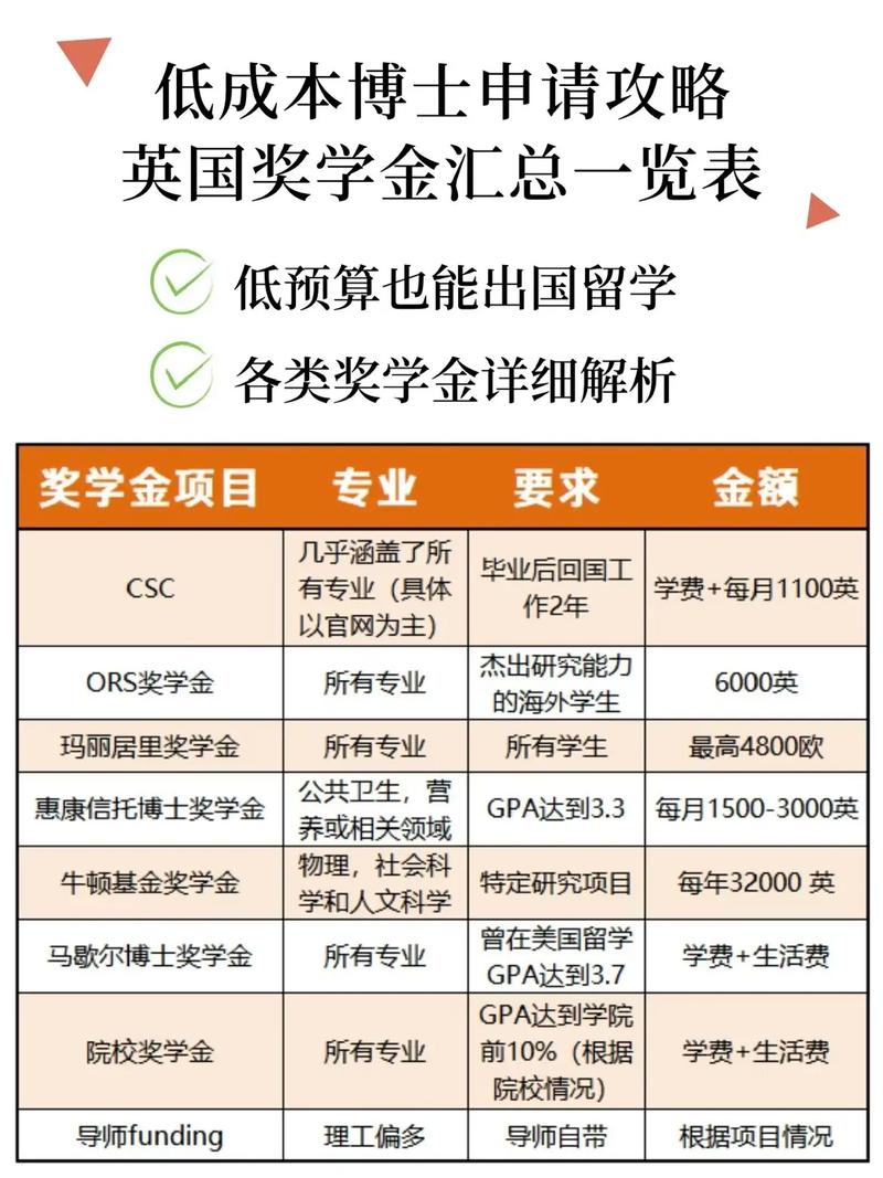 英国直博能拿多少奖学金