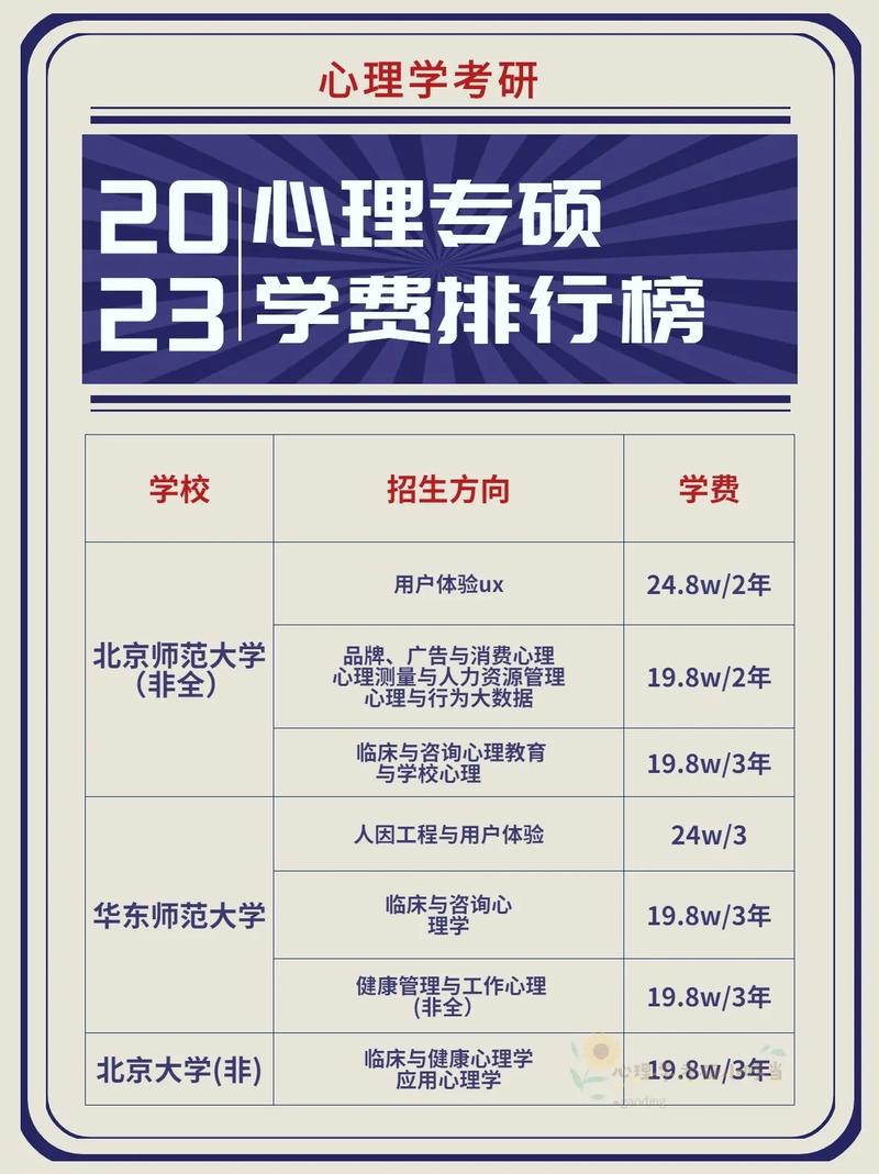 23学费多少钱