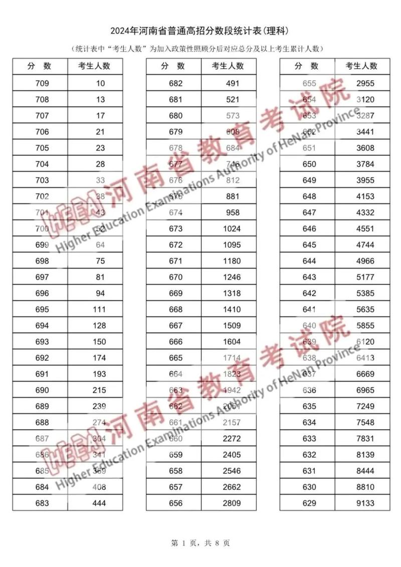 河南省今年有多少考生