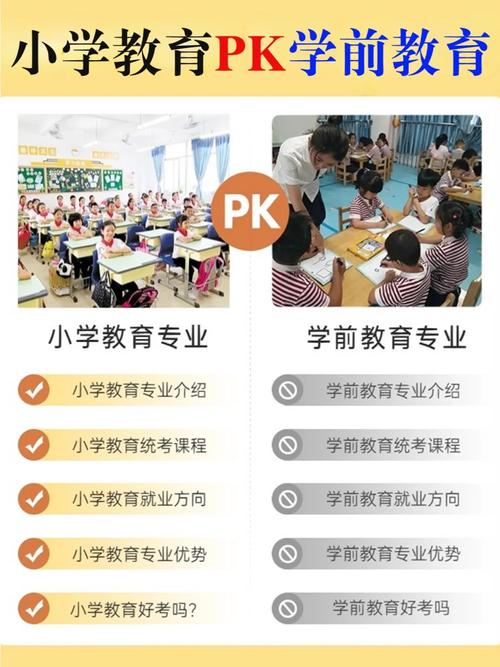 地理科学与学前教育哪个好