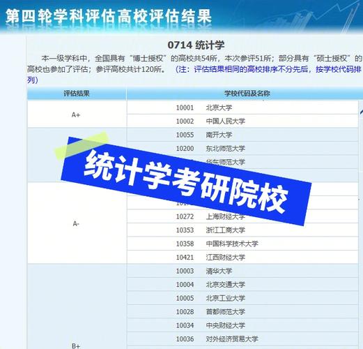 王牌专业统计学有哪个学校