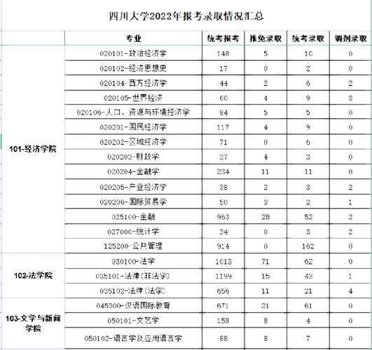 四川大学研究生在哪个学院