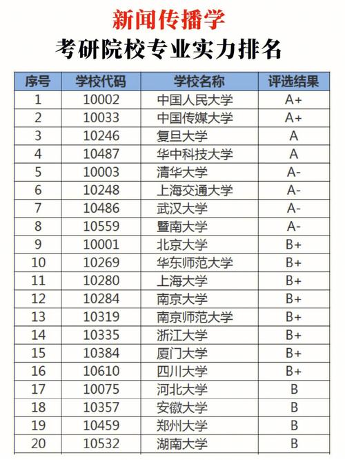 哪个大学有传媒专业研究生