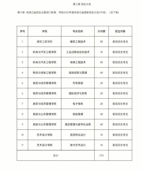 湖州技术职业多少学生