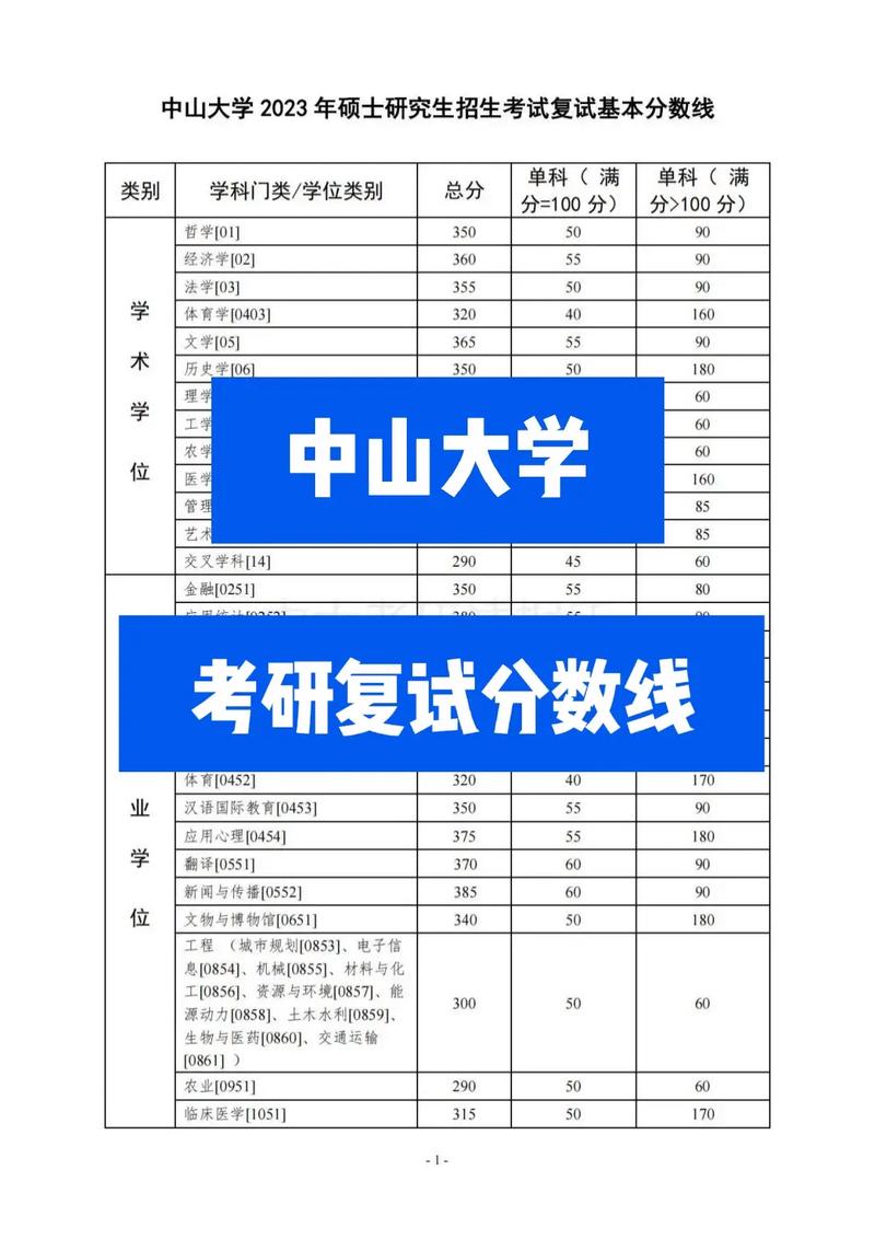 中山大学多少分