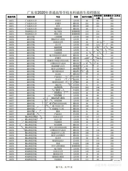 2020徐师大投档线多少