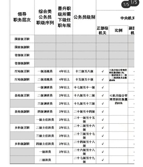 青岛科级干部收入多少