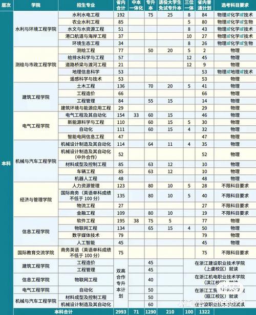 天大水利水电在哪个学院