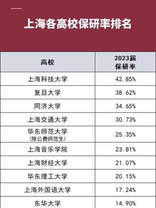 上海各大学邮编是多少