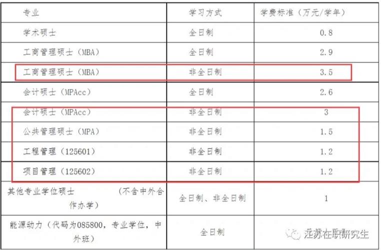 矿大的分校学费多少