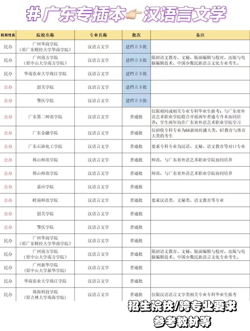 哪个学校汉教是专业学位