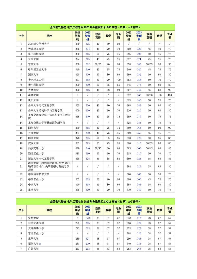 系统工程专业哪个大学