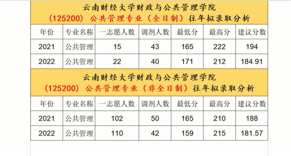 财政管理哪个大学好