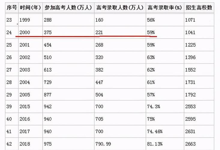 大学四年学费多少