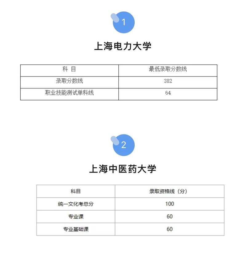 上海高考总分是多少