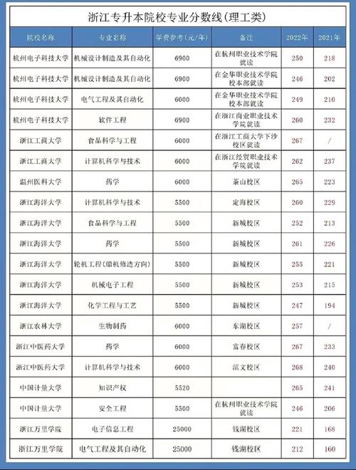 浙江生物大学需要多少分