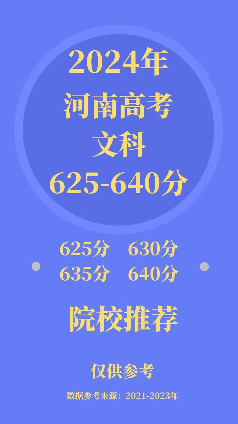 文科640需要各科考多少