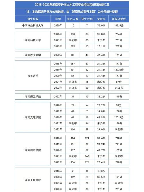 历年专业分数线是多少