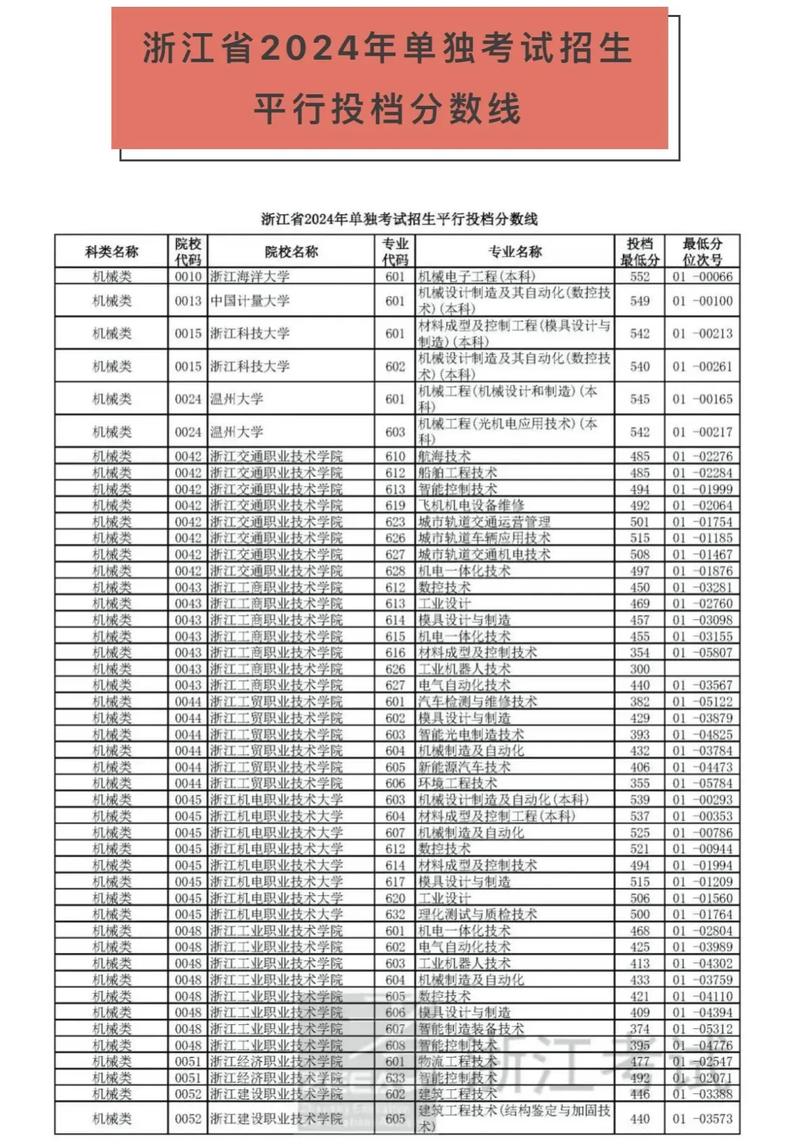 单招分数线一般多少