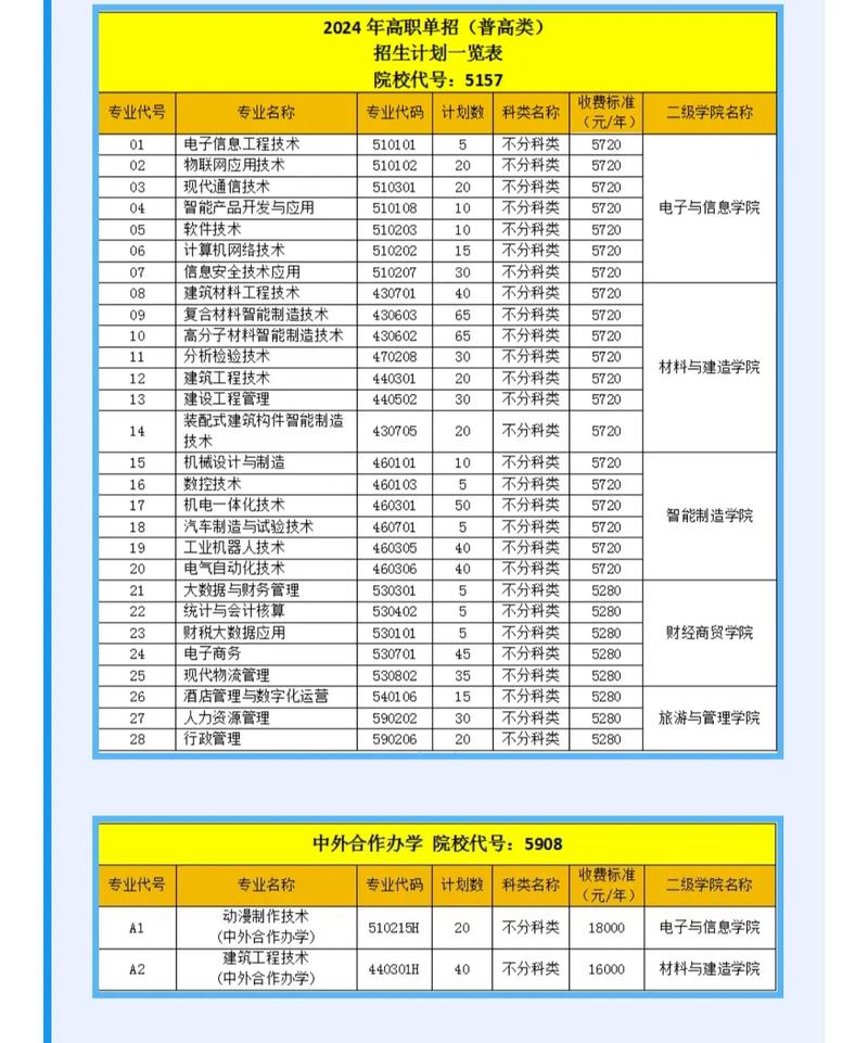 绵阳公办专科大学哪个好