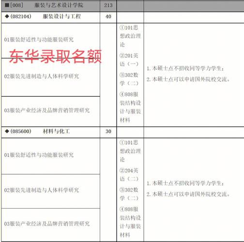 中国纺织大学学费多少