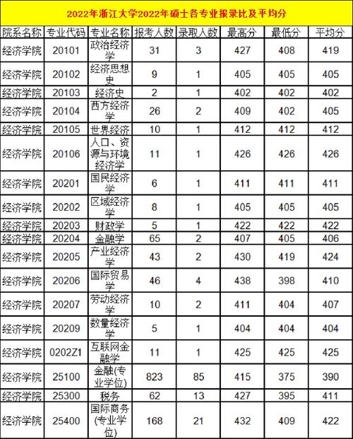 浙江能源大学需要多少分