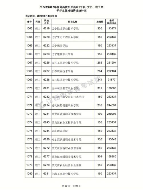 江西理科630排名多少